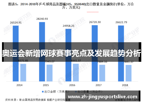 奥运会新增网球赛事亮点及发展趋势分析 奥运会新增网球赛事亮点及发展趋势分析